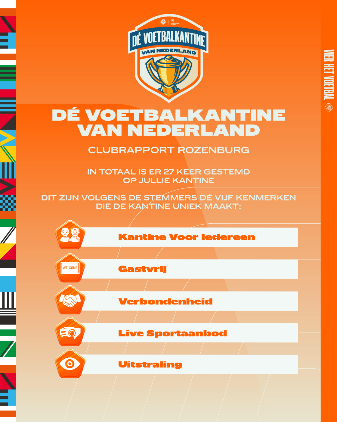 Uitkomst KNVB Kantine beoordeling